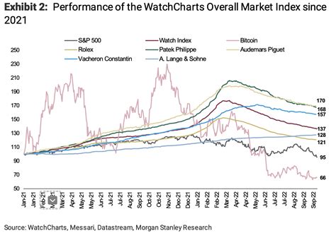 is rolex price going down.